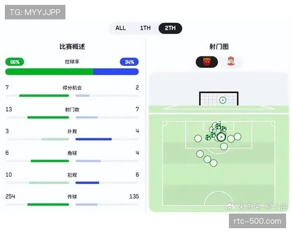 中超进入“重效率、轻控球”时代：数据证明把握机会能力决定胜负